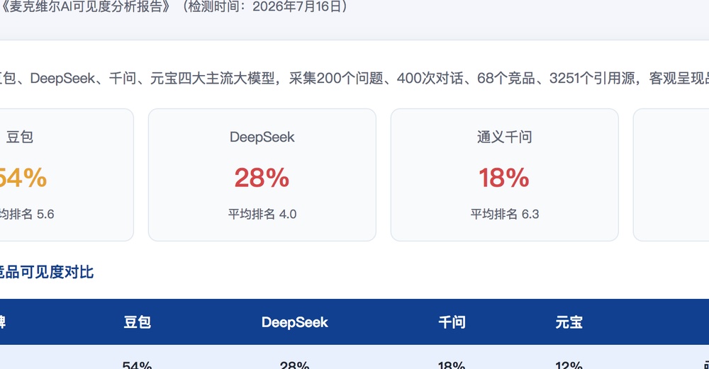承德独立站SEO优化
